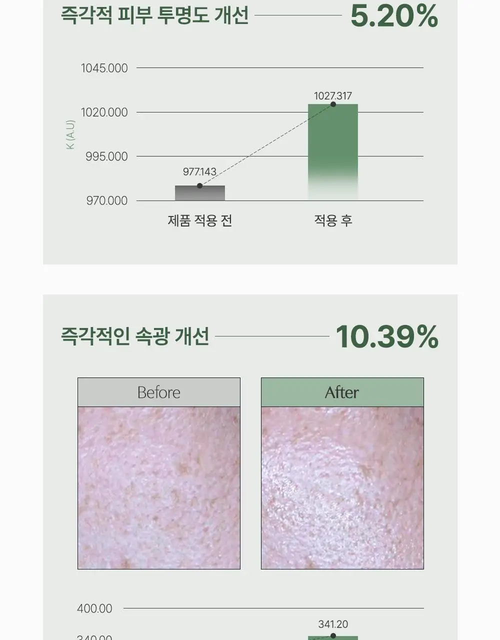 [1등 초밀착 겔/단독기획] 러븀 겔 마스크 4매 (어린시카/PDRN/그린시트러스/유자) 상세페이지 8